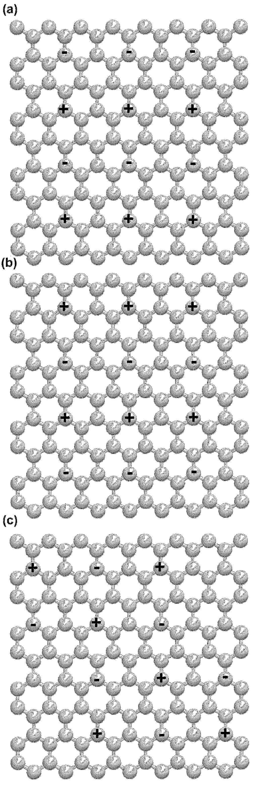 Figre 4.2: Graphene plates with 135 carbon atoms and dimensions 1.697 1.72 nm as in type A, B and C systems. Positive and negative 1.0e charges are marked with + and - respectively.