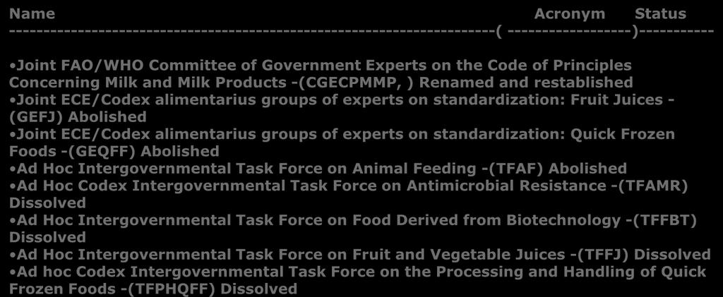 -(GEQFF) on Coordinating Hygiene Fats Abolished and -(CCFH, Oils Committee -(CCFO, USA) Malaysia) for Latin Active America and the Codex Committee Codex Caribbean Committee Ad on Hoc Food (CCLAC,