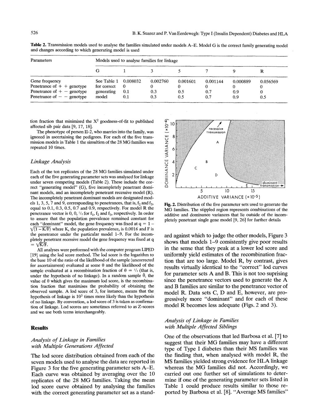 526 B.K. Suarez and P. Van Eerdewegh: Type I (Insulin Dependent) Diabetes and HLA Table 2. Transmission models used to analyse the families simulated under models A-E.