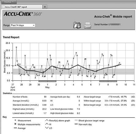 7 User interface Analyzing test results on the PC Accu-Chek Mobile report 8 7.04.04 0.05.