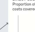Figure 1: The three dimensions off universal health coverage While the concept of universal health