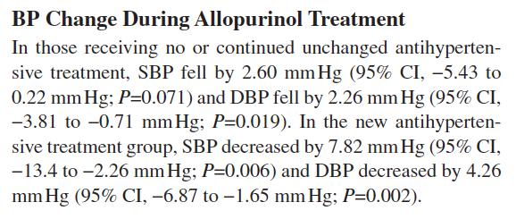 Difference in the Change of Blood Pressure Between Allopurinol-Exposed (n=365)