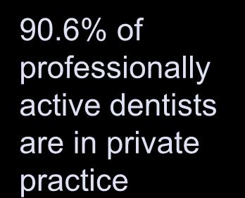 Dentists in Private Practice,