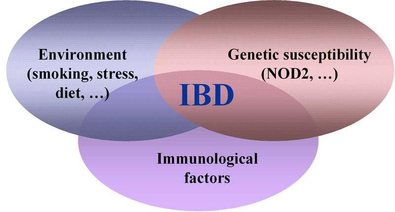 Pathogenesis of inflammatory bowel disease (IBD) is thought to be similar between adults and children.