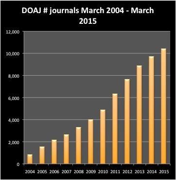 Standard OA indicators b) Directory of Open Access Journals http://www.doaj.org cf.