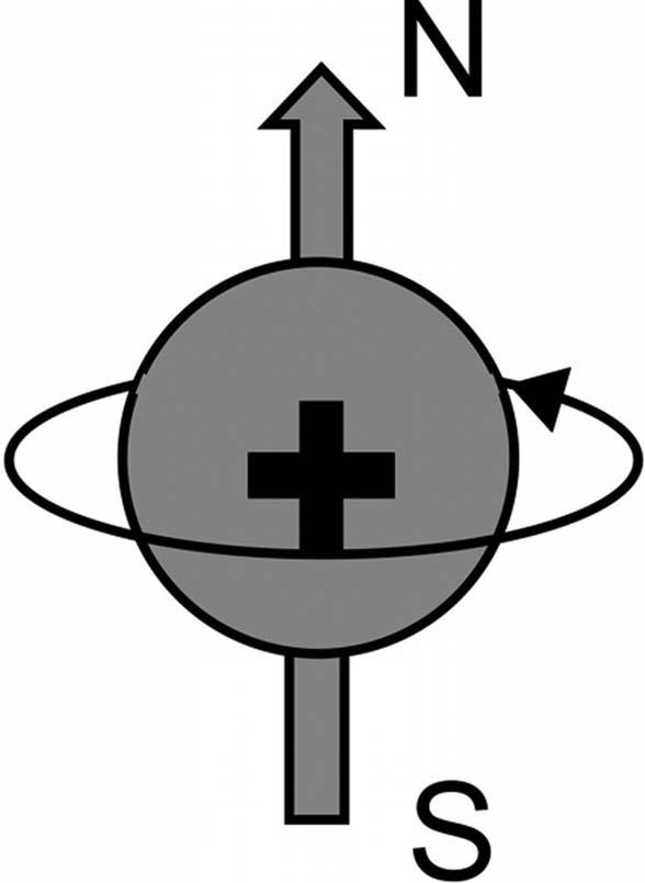 Figure 2. Hydrogen proton Pooley, R. A.