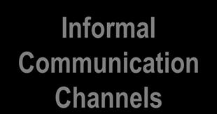 Channels Nonverbal