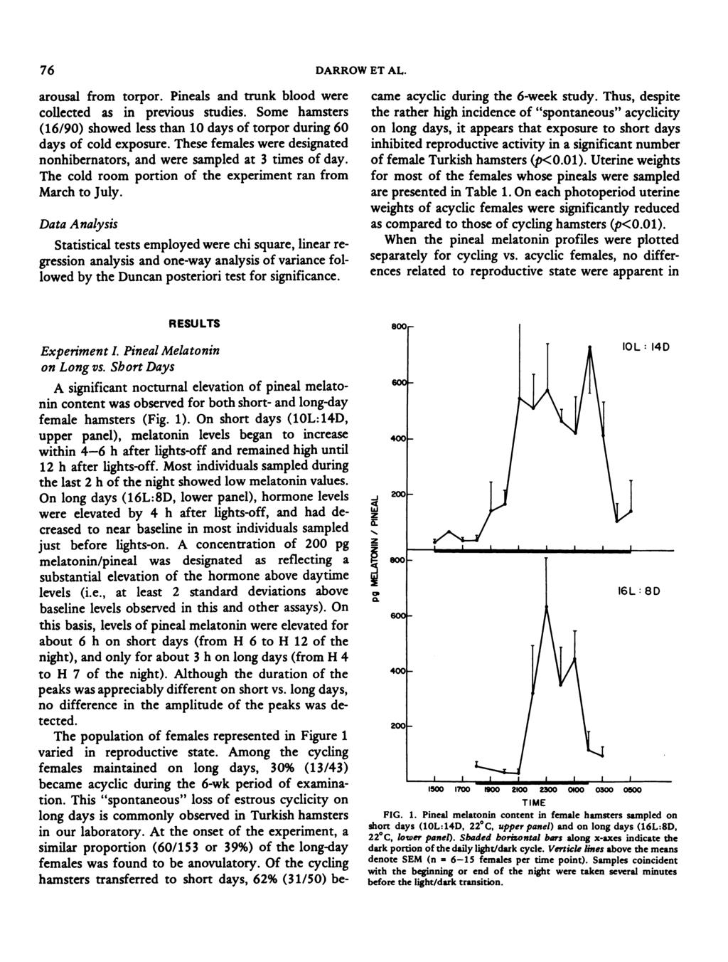 76 DARROW ET AL. arousal from torpor. Pineals and trunk blood were collected as in previous studies. Some hamsters (16/90) showed less than 10 days of torpor during 60 days of cold exposure.