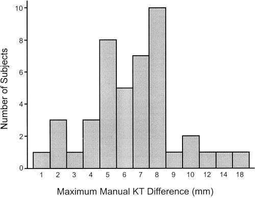 Vol. 31, No. 1, 2003 Clinical and Dynamic Knee Function in Patients with ACL Deficiency 71 Figure 1.
