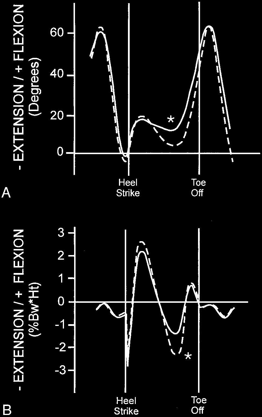72 Patel et al. American Journal of Sports Medicine compared with the control group (Fig. 4).