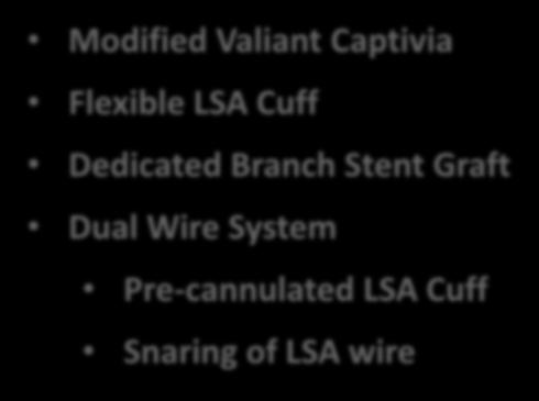Cuff Snaring of LSA wire CAUTION: