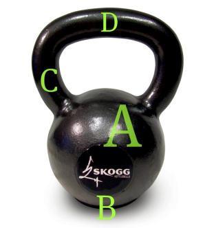 What is a Kettlebell? A. Body B. Bottom C. Horns D. Handle The SKOGG System is a complete stand alone training method based on kettlebell and functional training.