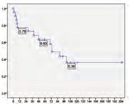 100 C. Burcin Taner et al /Experimental and Clinical Transplantation (2011) 2: 98-104 Exp Clin Transplant table 1.