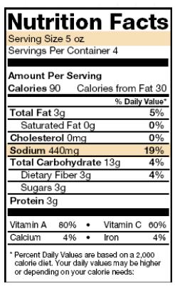 Too much Sodium You are really eating 1760 mg of