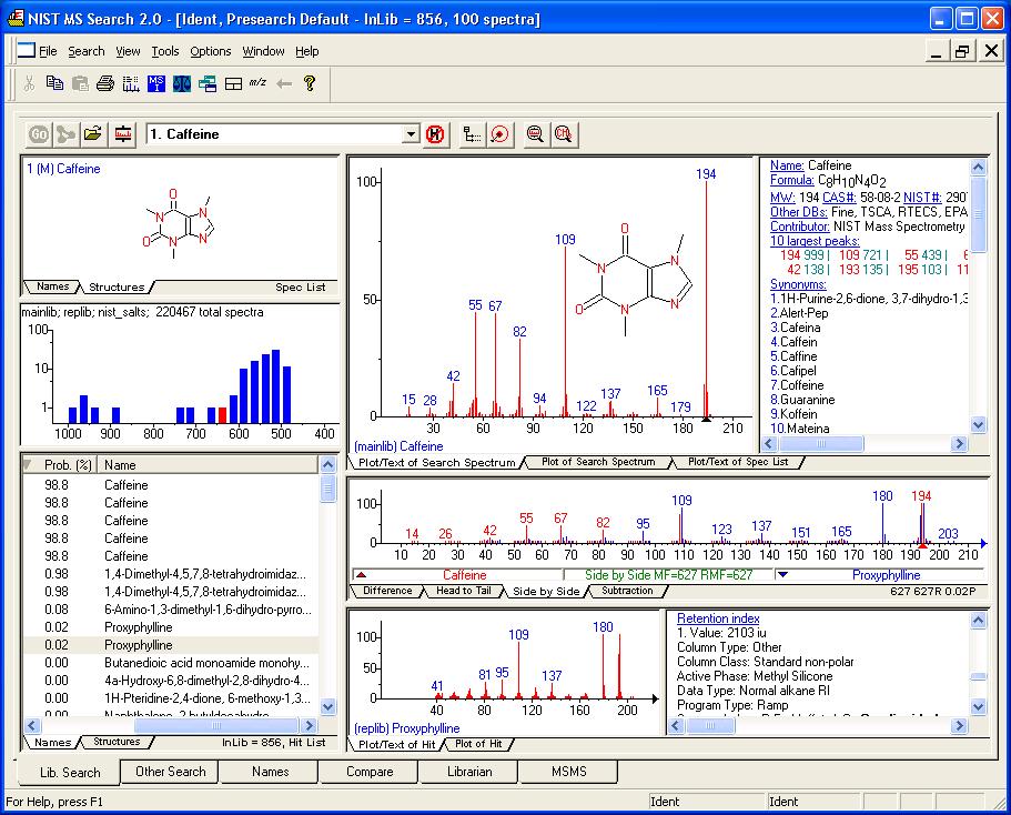 Database search (NIST11+MassFinder) Databases NIST11 and Massfinder NIST 11: >500 000 EI mass spectra Free databases: Human metabolome database: http://www.hmdb.ca/ Chemspider: http://www.chemspider.