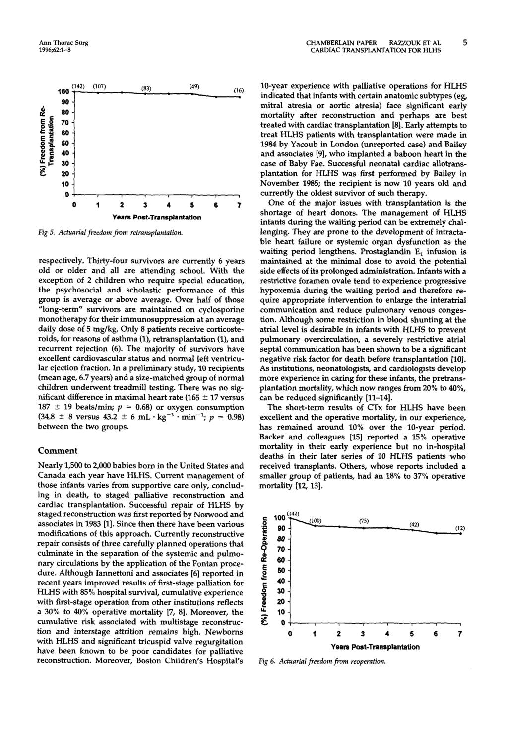Ann Thorac Surg CHAMBERLAIN PAPER RAZZOUK ET AL 5 1996;62:1-8 CARDIAC TRANSPLANTATION FOR HLHS 1 9 P,,,,.- 8 E,:. 2'~ 7 ',-,~ 6 so ~m ~ 4 IJ.
