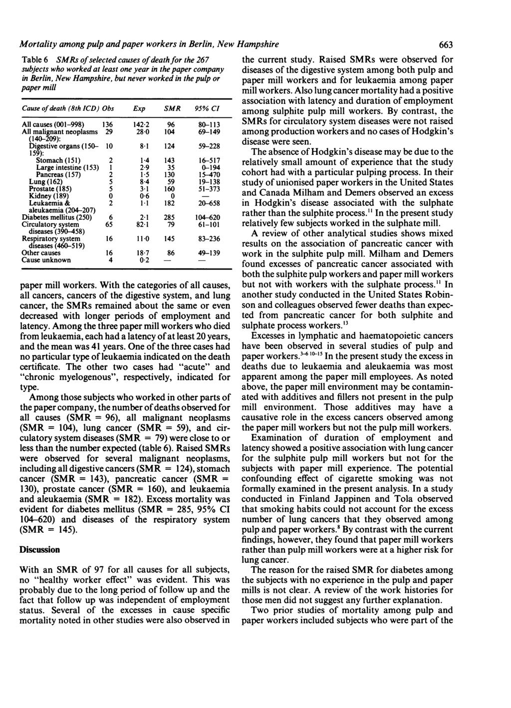Mortality among pulp andpaper workers in Berlin, New Hampshire 663 Table 6 SMRs ofselected causes ofdeath for the 267 the current study.