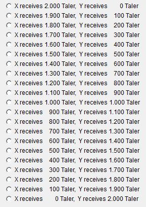 Step 2: Participant A now decides how to distribute fairly among participants X and Y the Taler earned by these two participants. 100-Taler increments are possible here.