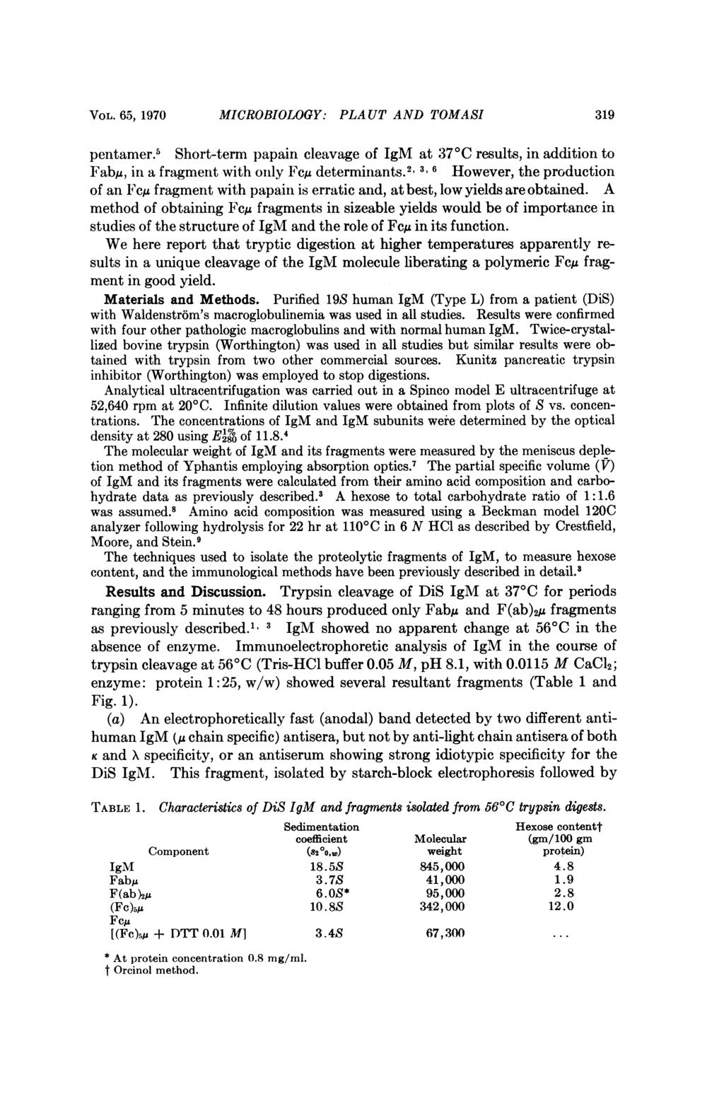 VOL. 65, 1970 MICROBIOLOGY: PLAUT AND TOMASI 319 pentamer.5 Short-term papain cleavage of IgM at 370C results, in addition to Fab/u, in a fragment with only FcMi determinants.