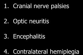 HZO Pseudodendrites Neurological complications 1.