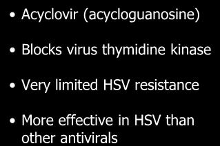 Acyclovir in HSV keratitis Acyclovir (acycloguanosine) Blocks