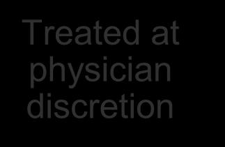 Treated at physician discretion