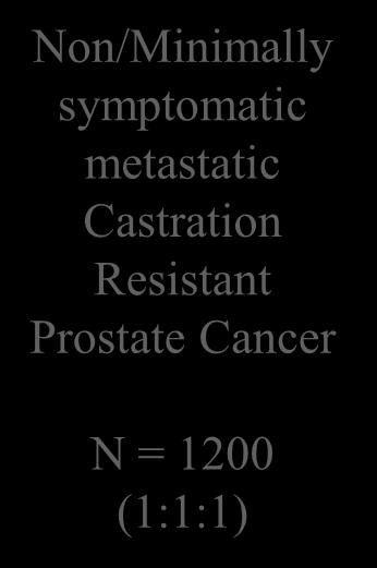 N = 1200 (1:1:1) A PROSTVAC-VF + low dose adjuvant GM-CSF B