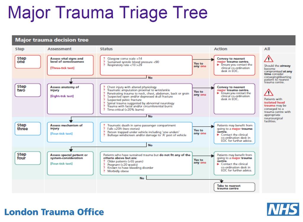 Introduction This document outlines the main principals of care that we should provide for patients suffering Traumatic Brain Injury (TBI).
