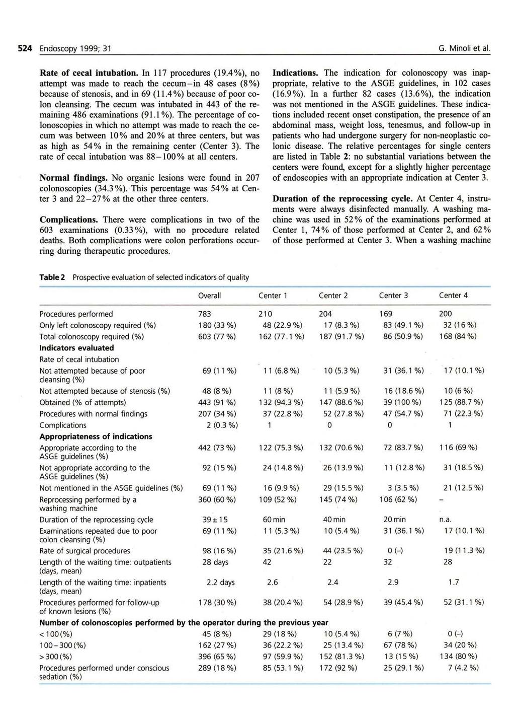524 Endoscopy 1999; 31 G. Minoli et al. Rate of cecal intubation. In 117 procedures (19.4%), no attempt was made to reach the cecum-in 48 cases (8%) because of stenosis, and in 69 (11.