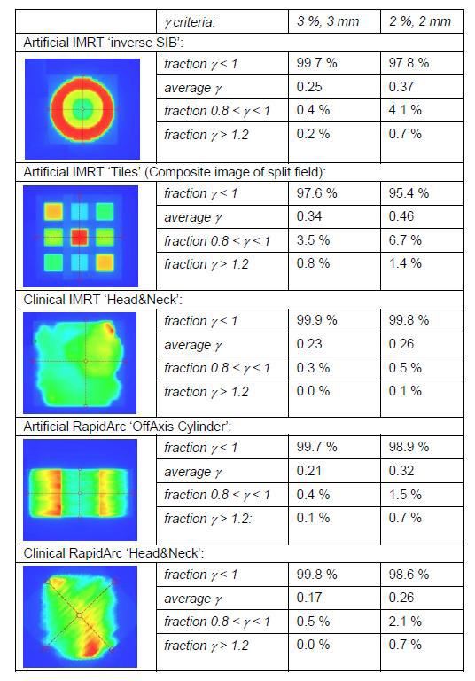 95 Van Esch et al.: Optimized asi portal dosimetry 95 Fig. 7. Examples of the PDIP dynamic MLC test package with the left column showing the (predicted) images.