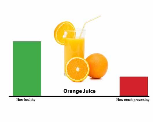 Food Change Whole Orange