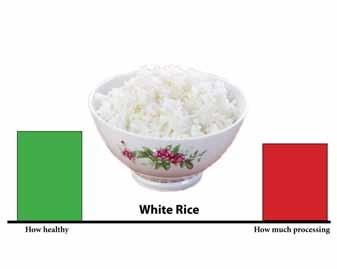 Food Change Brown Rice Whole Changed a