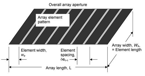 all the array elements merge together at this angle, the element farthest away from the weld must produce a pulse of ultrasound first, then the element next farthest away, and so on until the nearest