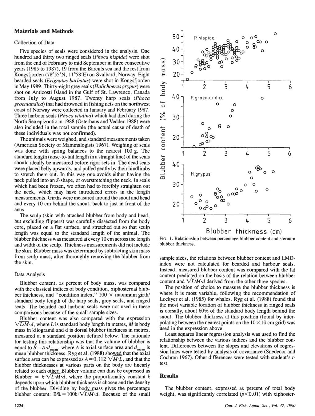 Materials and Methds Can. J. Fish. Aquat. Sci. Downloaded from www.nrcresearchpress.com by Peking University on 06/04/13 Collection sf Data Five species of seals were considered in the analysis.
