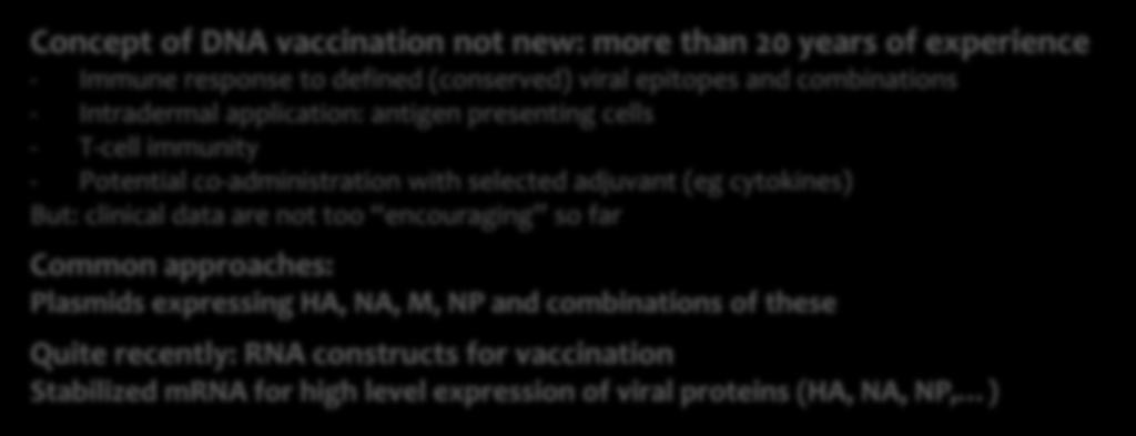 Vaccines Based on DNA or RNA Constructs Concept of DNA vaccination not new: more than 20 years of experience - Immune response to defined (conserved) viral epitopes and combinations - Intradermal