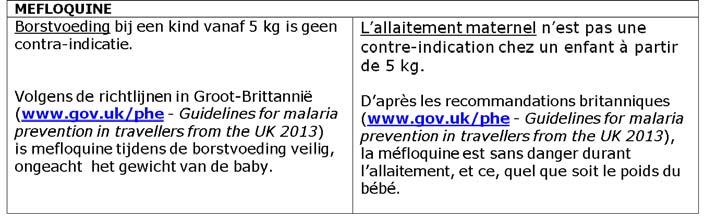Antimalarials & Breastfeeding 2014 Medasso /