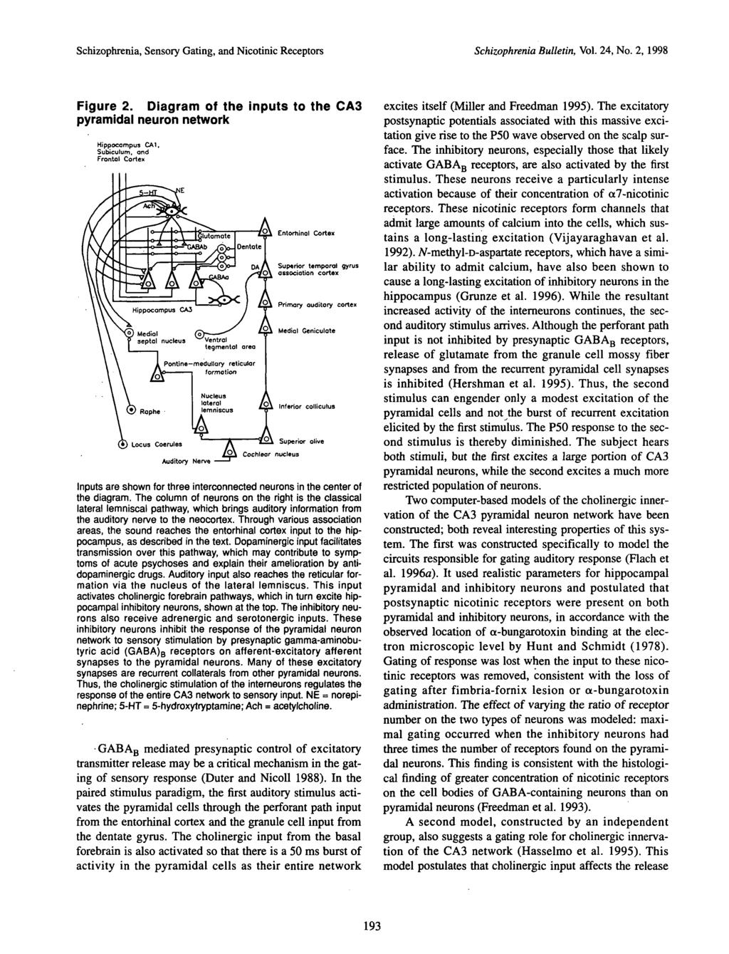 Schizophrenia, Sensory Gating, and Nicotinic Receptors Schizophrenia Bulletin, Vol. 24, No. 2, 1998 Figure 2.