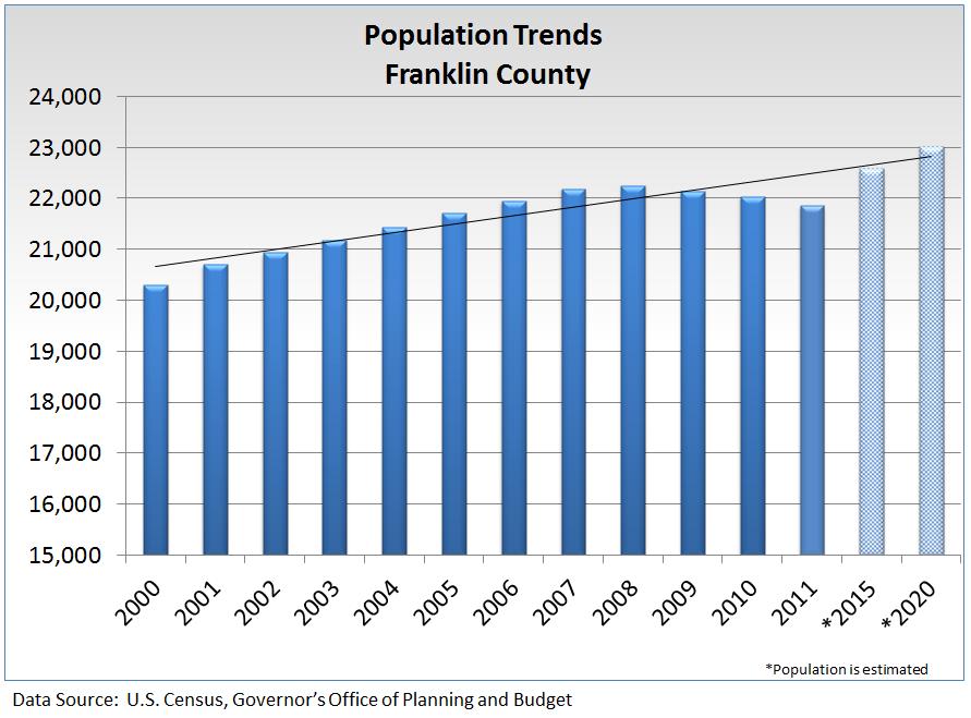 2013 Ty Cobb Regional Medical Center About Franklin County and Hart County Demographic Profiles