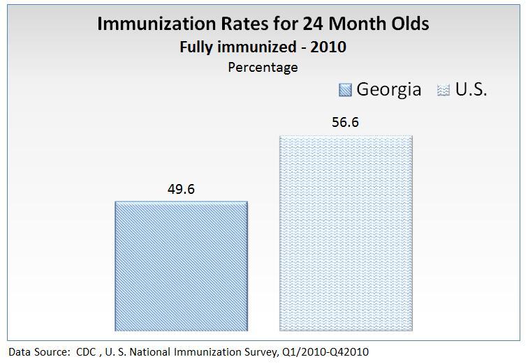 2013 Ty Cobb Regional Medical Center Maternal, Infant and Child Health Immunizations Immunizations Newborn babies are immune to many diseases due to antibodies that are passed to the newborn from the