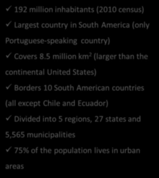 192 million inhabitants (2010 census) Largest country in South America (only