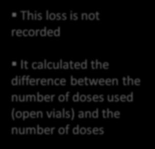 vials) and the number of doses Rate: