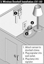 doorbell If initial receiver is also a transmitter, multiple receivers can be used throughout