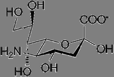 Heterogeneity Sugar components contribution