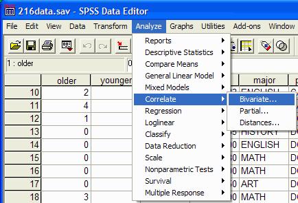 Using SPSS for Correlation This tutorial will show you how to use SPSS version 12.0 to perform bivariate correlations. You will use SPSS to calculate Pearson's r.