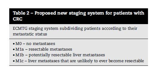 Resectable mcrc liver metastases Uncertainties Borderline