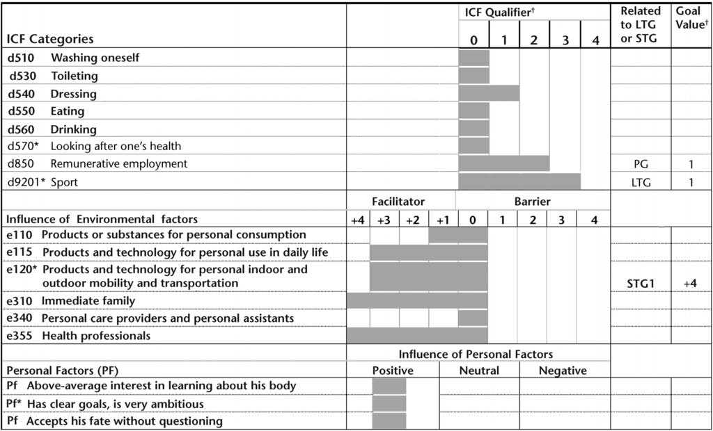 Figure 2. Continued graphic designer for his former employer but within the rehabilitation setting in the center.