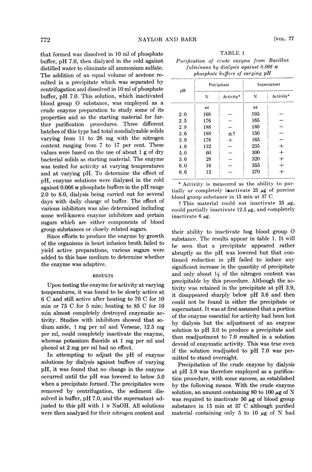 772 NAYLOR AND BAER [VOL. 77 that formed was dissolved in 10 ml of phosphate buffer, ph 7.0, then dialyzed in the cold against distilled water to eliminate all ammonium sulfate.