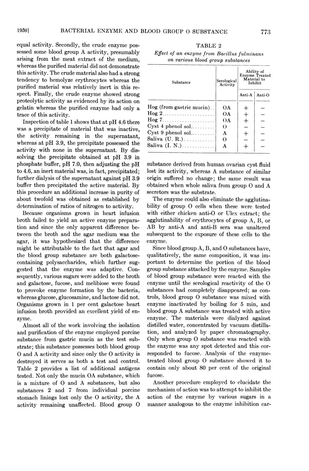 1950] BACTERIAL ENZYME AND BLOOD GROUP 0 SUBSTANCE 773 equal activity.