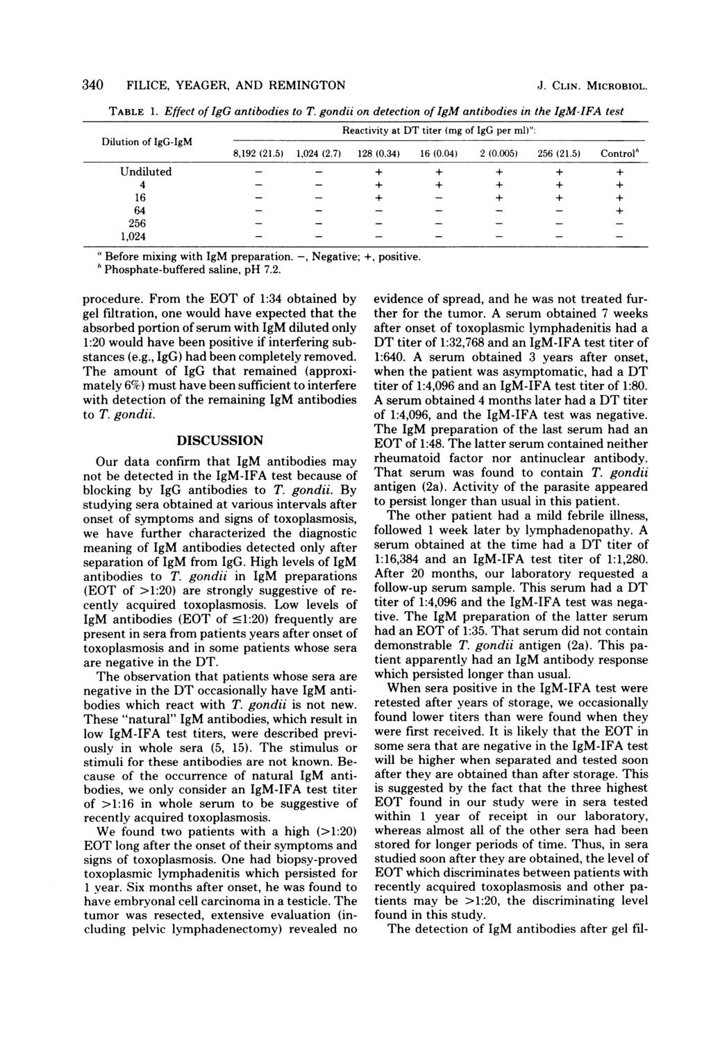 340 FILICE, YEAGER, AND REMINGTON J. CLIN. MICROBIOL. TABLE 1. Effect of IgG antibodies to T.