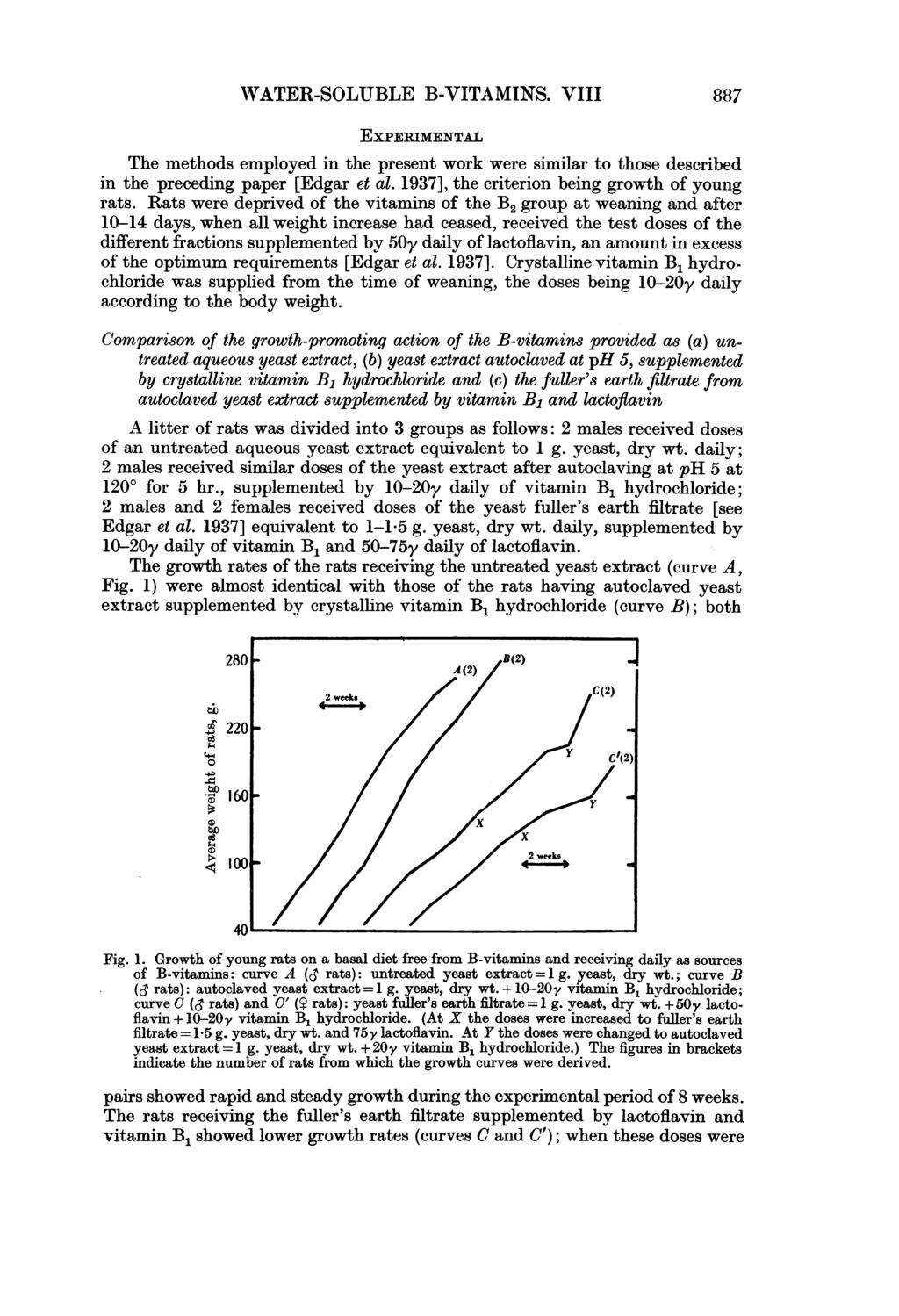 WATER-SOLUBLE B-VITAMINS. VIII 88X7 EXPERIMENTAL The methods employed in the present work were similar to those described in the preceding paper [Edgar et al.